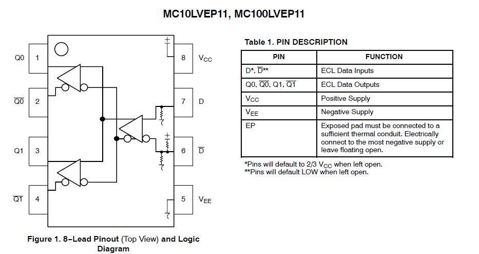 MC10LVEP11DR2 block diagram