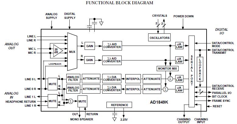 AD1849KP block diagram