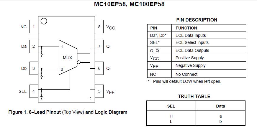 MC10EP58DR2 block diagram