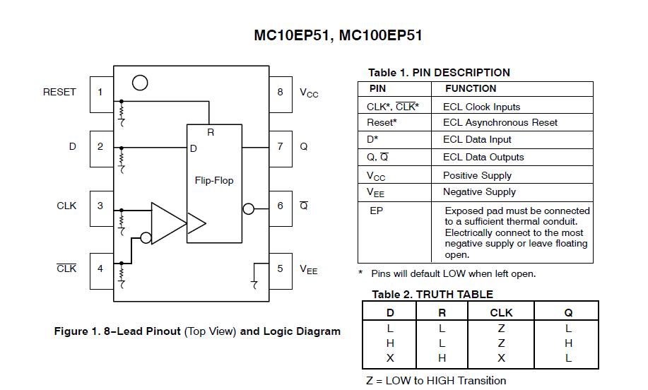 MC10EP51DR2 block diagram