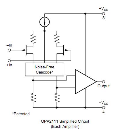 OPA2180IDR block diagram