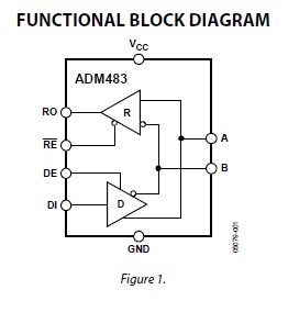  ADM483ARZ pin connection