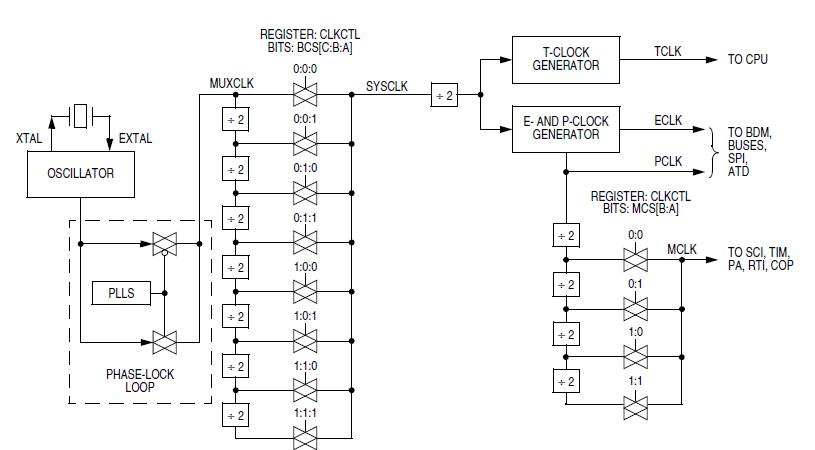 XC68HC57FN block diagram