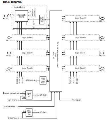 ATF1508ASL-20JC84 block diagram