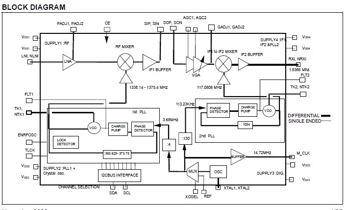  STA413A block diagram