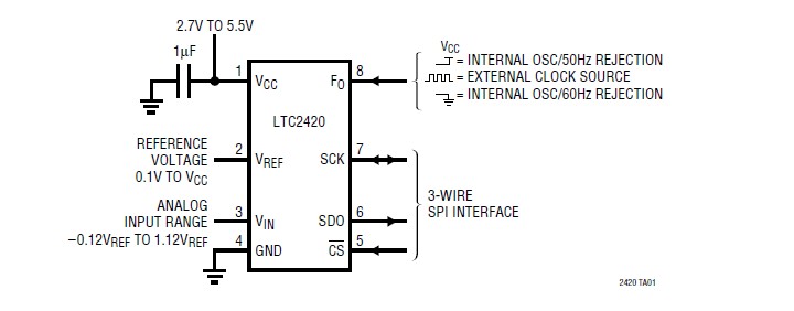 LTC2420IS8#TR pin connection