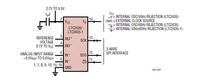 LTC2435-1CGN#TR pin connection