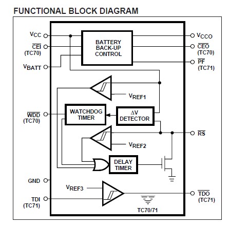 TC74HC221A block diagram