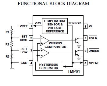TMP86F409NG block diagram