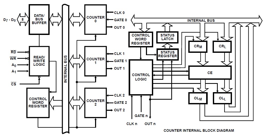 CS82C54 circuit diagram