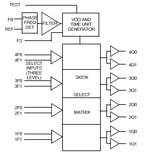 CY7B991-5JC circuit diagram