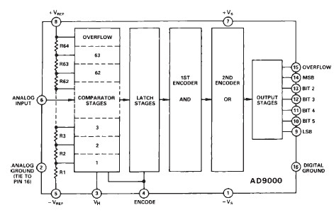 AD976ARZRL block diagram