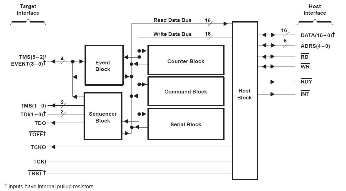 ACT8990 block diagram