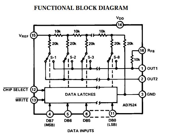 AD7524JN block diagram