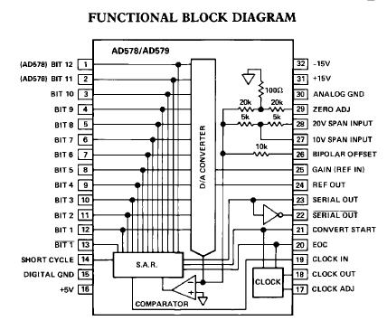 AD578JN block diagram