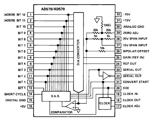 AD578SD block diagram