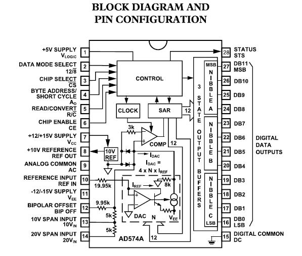 AD574AJD block diagram