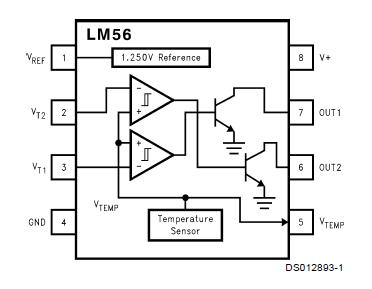 LM56CIM block diagram
