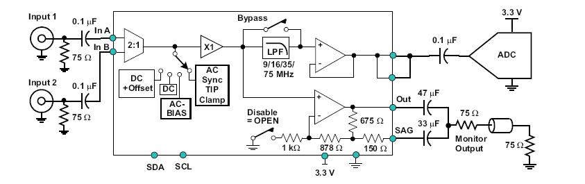 THS7327PHPR block diagram