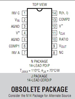 LTC1064-4CSW#TR Pin Configuration