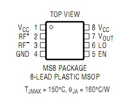 LT5504EMS8#TR Pin Configuration