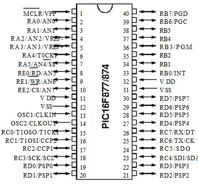 PIC16F873-04/SP diagram