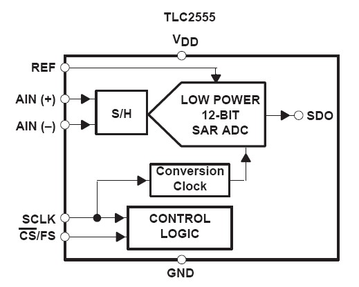 TLC2555ID block diagram