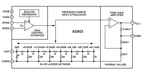 AD603AQ block diagram