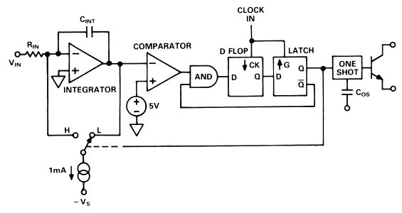 AD6521ACA block diagram