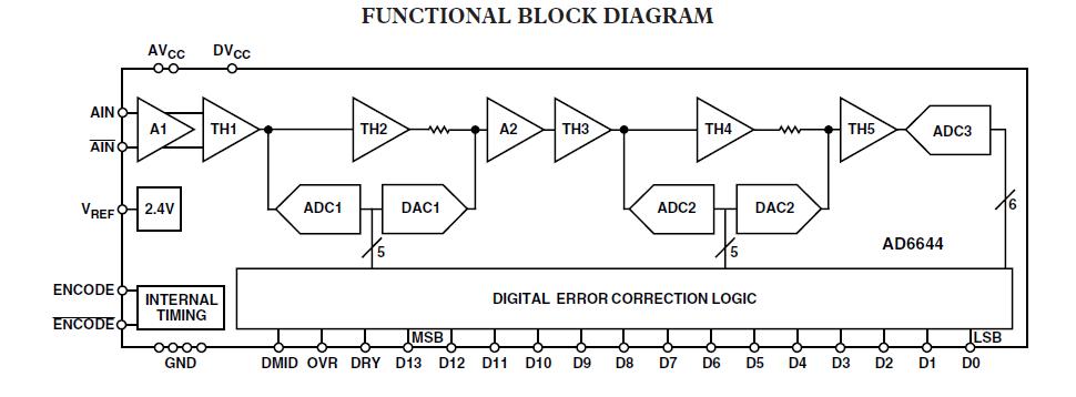 AD6644AST-40 block diagram