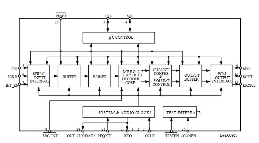 STA013 diagram