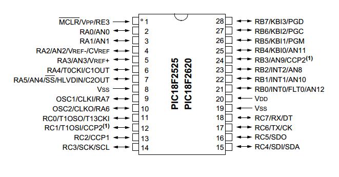 PIC18F4620-I/P pin diagram