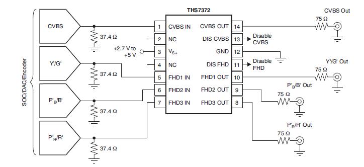 THS7372IPWR block diagram