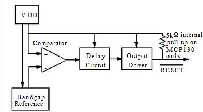 MCP130T-300I/TT block diagram