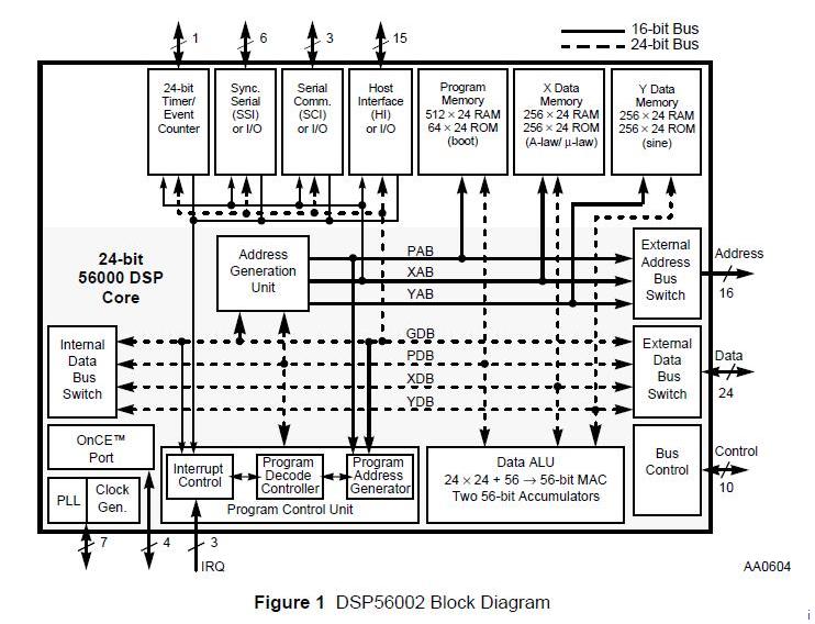 DSP56002FC40 block diagram