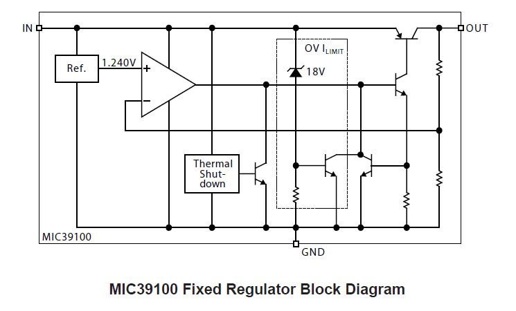 MIC39102YM block diagram