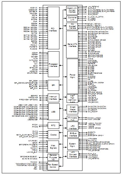 NH82801IB-SLA9M block diagram