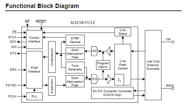 SI3210-KT block diagram