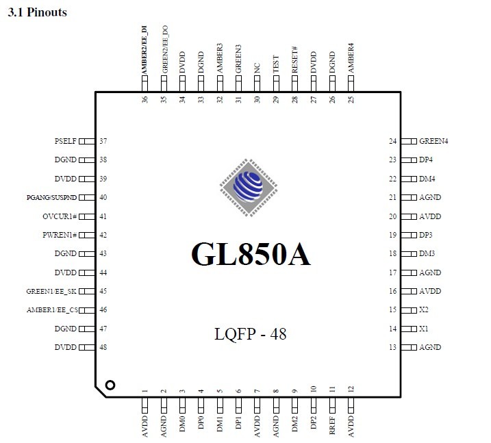 GL850A pin configuration