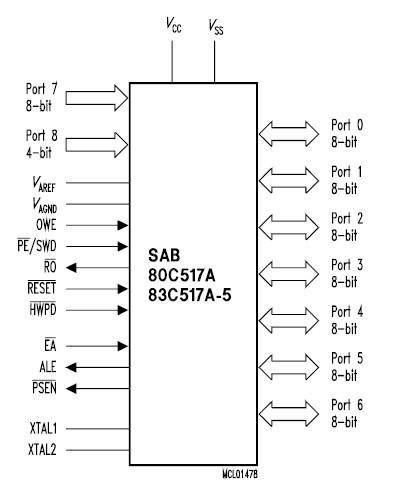 SAB80C517A-N18-T3 block diagram