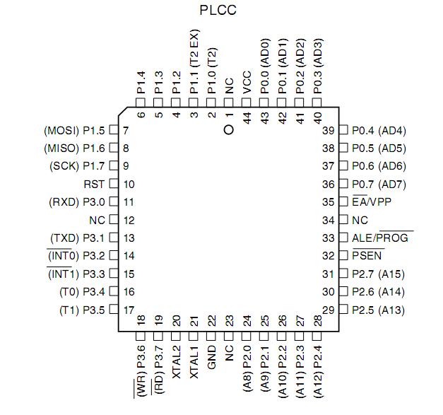 AT89LS52-16JI Pin Configuration