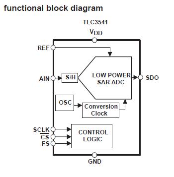 TLC3541ID block diagram