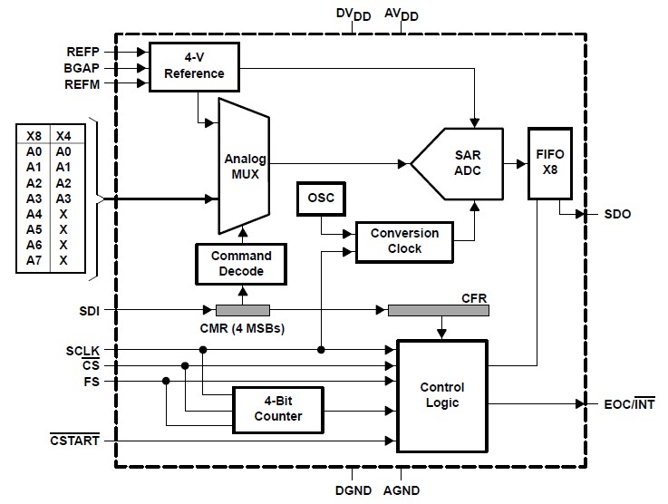 TLC3548IDW block diagram