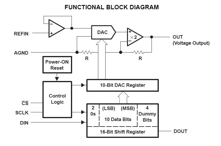 TLC5615CDR block diagram
