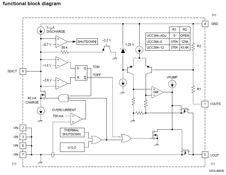 UCC384DPTR-ADJ block diagram