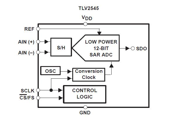 TLV2545ID block diagram
