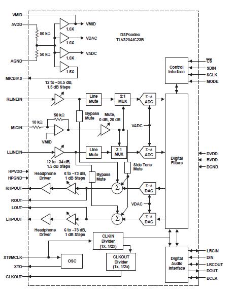 TLV320AIC23BRHDR block diagram