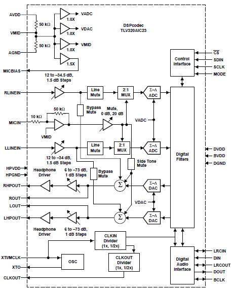 TLV320AIC23PW block diagram