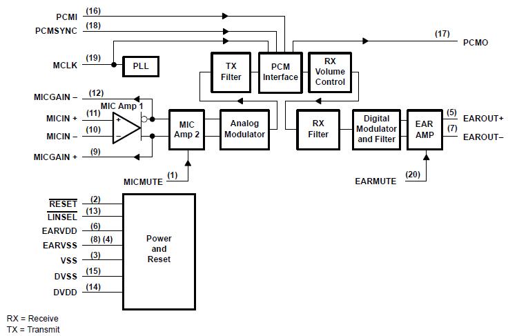 TLV320AIC1106PW block diagram