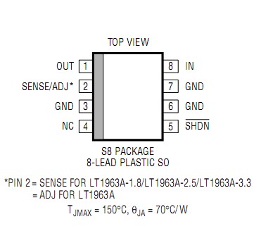 LT1963AEQ-1.5 Pin Configuration